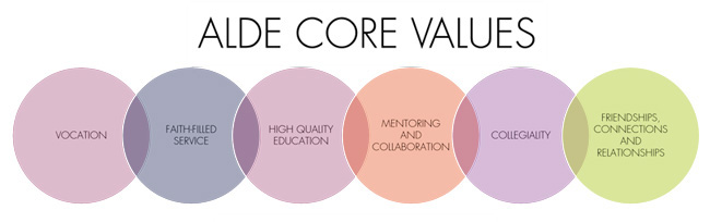 Core Values