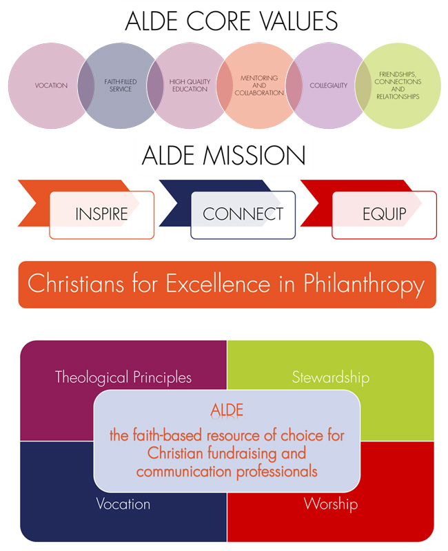 Values and Mission Graphics